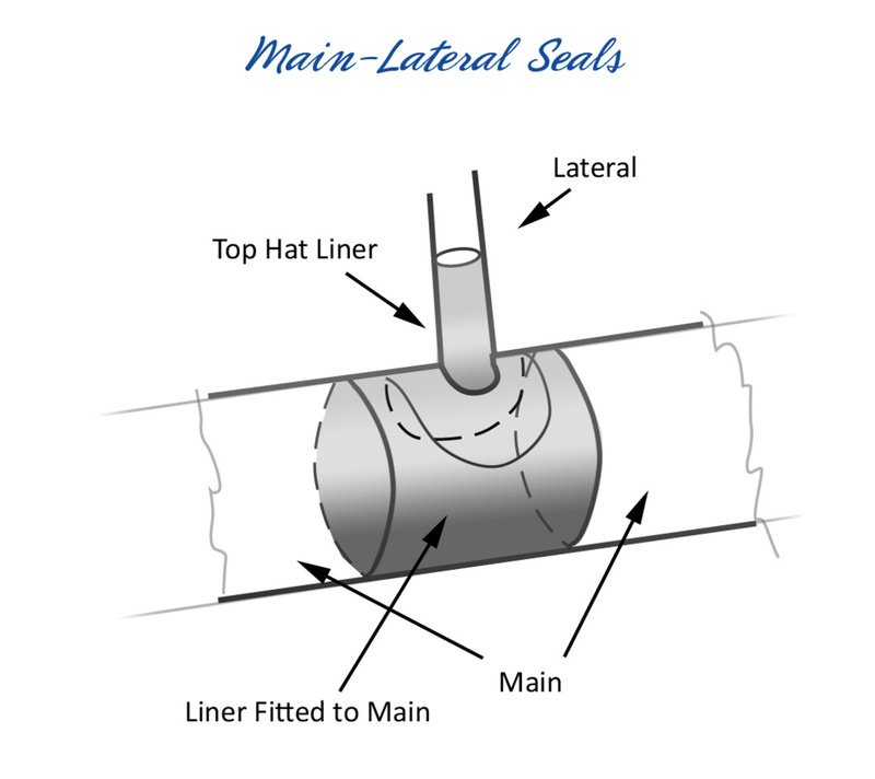 Sellos Insertados (Inserted Seals)