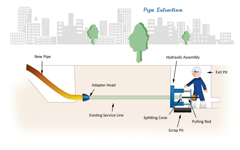 Pipe Extraction (Extracción de tuberías)