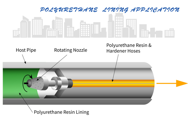 Polymeric Coating - Lining (epoxy and polyurethane PU)