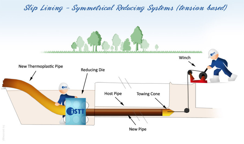 Revestimiento deslizante (Replacement Slip Lining)